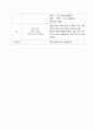 위암 케이스 스터디 A+자료 (문헌고찰, 간호사정 포함 간호진단 2개까지 모두 상세히 기술함) 47페이지