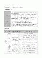 현명한 선택을 하는 방법을 알고 선택해보기, 초등 사회 지도안, 4학년 2학기 2단원 2페이지