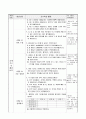 현명한 선택을 하는 방법을 알고 선택해보기, 초등 사회 지도안, 4학년 2학기 2단원 4페이지