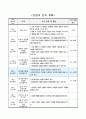 점대칭 도형의 개념 알기, 초등 수학 지도안, 2015개정 5학년 2학기 3단원 2페이지