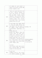 [성인간호학A+]SICU, CCU 승모판폐쇄부전증 CASE STUDY, 간호진단3개, 간호진단2개 5페이지