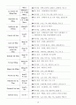 [성인간호학A+]SICU, CCU 승모판폐쇄부전증 CASE STUDY, 간호진단3개, 간호진단2개 19페이지