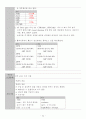 [성인간호학A+]SICU, CCU 승모판폐쇄부전증 CASE STUDY, 간호진단3개, 간호진단2개 23페이지