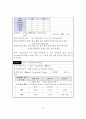 [모성간호학A++]분만실DR 실습, NSVD 정상 질 분만 케이스(분만1기~4기 엄청 자세하게 서술) 22페이지