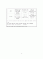 [모성간호학A++]분만실DR 실습, NSVD 정상 질 분만 케이스(분만1기~4기 엄청 자세하게 서술) 23페이지