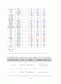 [성인간호학] GS, 종합실습 breast cancer 케이스 스터디 (항암치료 및 수술 완전 자세히 서술) 16페이지
