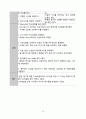 [성인간호학] GS, 종합실습 breast cancer 케이스 스터디 (항암치료 및 수술 완전 자세히 서술) 22페이지