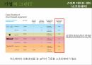 부경대 경영정보론 그린IT PPT자료 17페이지