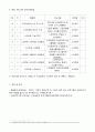 노인복지론-복지시설에서 사회복지사가 직접 실행할 수 있는 노인을 위한 프로그램을 기획하고 프로포절을 작성한다. 5페이지