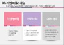 예술계의협력관계,개인후원자와공공기관,기업후원과예술,예술로부터배우는경영 21페이지