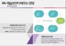 예술계의협력관계,개인후원자와공공기관,기업후원과예술,예술로부터배우는경영 34페이지