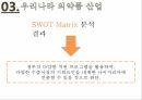의약품 산업,국제마케팅 전략,국내 의약품 시장,세계 의약품 시장,녹십자그룹 사례,동아제약 사례 12페이지