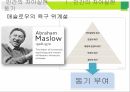 인간의 자아실현,인간의 자아실현 동기,자아실현의 의미,자아실현의 요소,가능성의 실현 4페이지