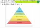 인간의 자아실현,인간의 자아실현 동기,자아실현의 의미,자아실현의 요소,가능성의 실현 7페이지