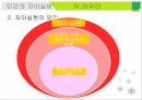 인간의 자아실현,인간의 자아실현 동기,자아실현의 의미,자아실현의 요소,가능성의 실현 35페이지