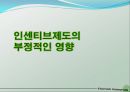 임금,인센티브,임금관련이슈,깨끗한나라,르노삼성자동차,인센티브제도의부정적인영향 41페이지