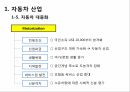 자동차 이해,자동차 역사,자동차 산업,현대사회의 자동차,미래자동차,자동차 경주,디젤엔진  발명 12페이지