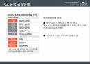 중국 금융시장,중국 공상은행,중국 금융시장 현황,홍콩 상하이 은행,핑안보험 5C 분석,중국 내수시장 5페이지