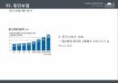 중국 금융시장,중국 공상은행,중국 금융시장 현황,홍콩 상하이 은행,핑안보험 5C 분석,중국 내수시장 20페이지