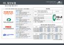 중국 금융시장,중국 공상은행,중국 금융시장 현황,홍콩 상하이 은행,핑안보험 5C 분석,중국 내수시장 22페이지