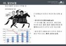 중국 금융시장,중국 공상은행,중국 금융시장 현황,홍콩 상하이 은행,핑안보험 5C 분석,중국 내수시장 24페이지