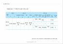 청각,청각의중요성,청각의정의와귀,소리,음악 6페이지