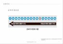 청각,청각의중요성,청각의정의와귀,소리,음악 7페이지