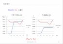 청각,청각의중요성,청각의정의와귀,소리,음악 18페이지