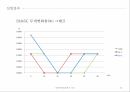 청각,청각의중요성,청각의정의와귀,소리,음악 22페이지