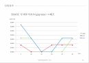 청각,청각의중요성,청각의정의와귀,소리,음악 23페이지