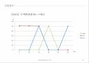 청각,청각의중요성,청각의정의와귀,소리,음악 24페이지