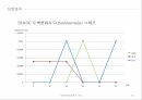 청각,청각의중요성,청각의정의와귀,소리,음악 25페이지