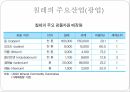 칠레의경제,칠레의주요경제,칠레의주요산업,한국칠레FTA,한국과칠레와의관계 11페이지