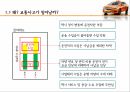 택시교통사고,택시교통사고현황,택시회사의운영제도,해외사례 7페이지