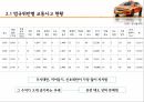 택시교통사고,택시교통사고현황,택시회사의운영제도,해외사례 11페이지