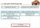 택시교통사고,택시교통사고현황,택시회사의운영제도,해외사례 20페이지