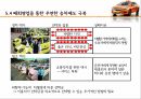 택시교통사고,택시교통사고현황,택시회사의운영제도,해외사례 23페이지