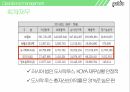 팔도 도시락 마케팅,팔도 도시락 글로벌경영,팔도 도시락 기업분석,팔도 도시락 마케팅사례 22페이지