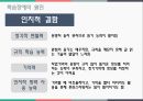 학습장애란,학습장애의 종류,학습장애의 특성,학습장애의 원인,학습장애 진단법 12페이지