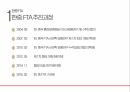 한 중 FTA,한 중 FTA 영향,한 중 FTA 전망,FTA,무역 규모와 한중 FTA,FTA 추진 전략 11페이지