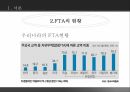 한미FTA의 파급,FTA의 정의,한미 FTA협상이 한국에 미치는 긍정적 효과,한미 FTA협상이 한국에 미치는 부정적 효과,FTA,FTA의 8페이지