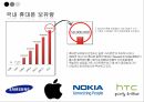 현대사회와과학기술,과학가술문명의붕괴,과학기술이나아가야할길,국내휴대폰보유량,미국금융위기전개과정 8페이지