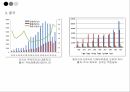현대사회와과학기술,과학가술문명의붕괴,과학기술이나아가야할길,국내휴대폰보유량,미국금융위기전개과정 31페이지