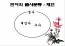 현행학교문법,문법,형태소,단어형성법,단어의품사분류,문장성분의종류,문장의짜임새 7페이지