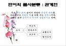 현행학교문법,문법,형태소,단어형성법,단어의품사분류,문장성분의종류,문장의짜임새 10페이지