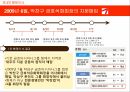 형제 경영,워크아웃과 자율협약,금호산업 인수전,금호 아시아나그룹,대우건설과 대한통운 인수 6페이지