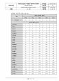 금속(원소)불순물 시험방법 밸리데이션 계획서 15페이지