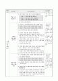 지역의 대표 상품 알아보기, 4학년 2학기 2단원, 초등 사회과 지도안 4페이지