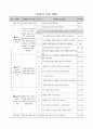 조선 후기에 사회 문제를 해결하려고 했던 노력 알아보기, 5학년 2학기 2단원, 초등 사회 지도안 2페이지