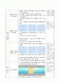 평행선 사이의 거리 알아보기, 4학년 2학기 4단원, 초등 수학 지도안 5페이지